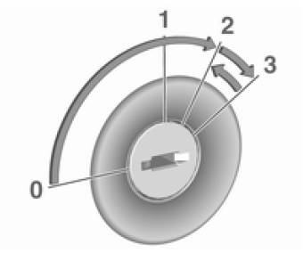 Motor anlassen