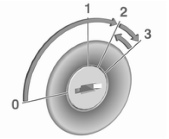 Motor anlassen