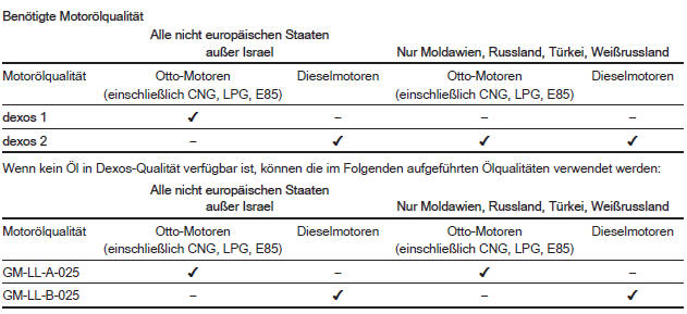 Internationaler Serviceplan