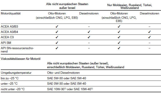 Internationaler Serviceplan