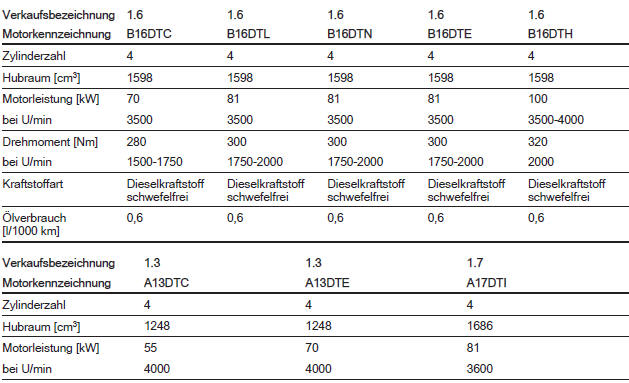 Motordaten