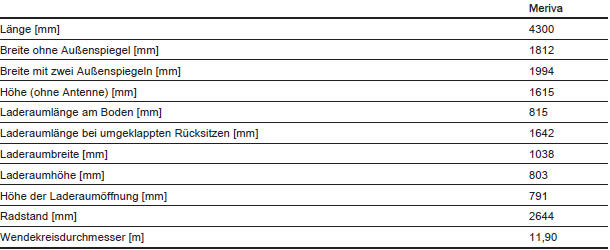 Abmessungen
