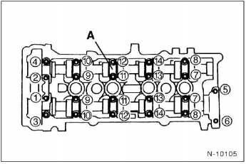Nissan Micra - Ausbau