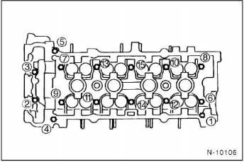 Nissan Micra - Ausbau