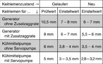 Nissan Micra - Benzinmotor