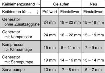 Nissan Micra - Einstellwerte für standardausführung / mit klimaanlage/mit servolenkung