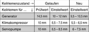 Nissan Micra - Einstellwerte für die ausführung mit klimaanlage und mit servolenkung