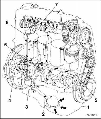 Nissan Micra - Der ölkreislauf