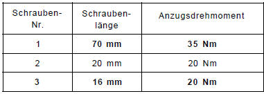Nissan Micra - Getriebeschrauben 1,3-l-motor