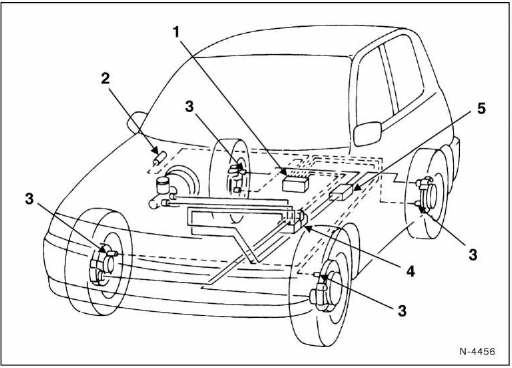 Nissan Micra - Die abs-anlage 