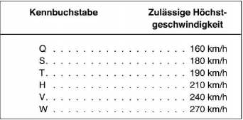 Nissan Micra - Geschwindigkeits-kennbuchstabe
