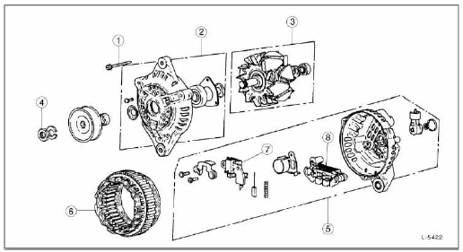 Nissan Micra - Der generator