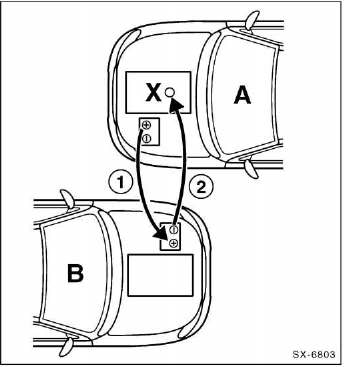 Nissan Micra - Motorstarthilfe