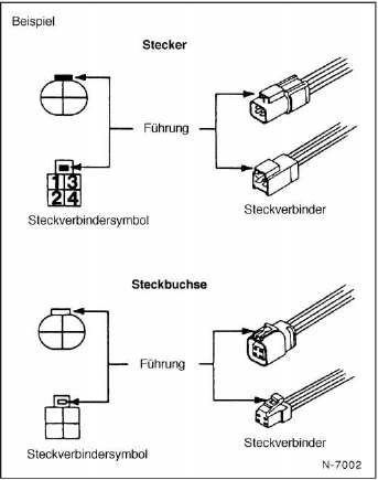 Nissan Micra - Steckersymbole